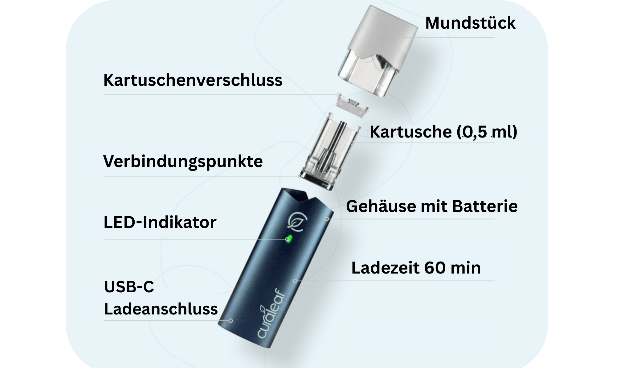 made in china vapes Kanna Drugs: Wirkungen und Erfahrungen main image 1